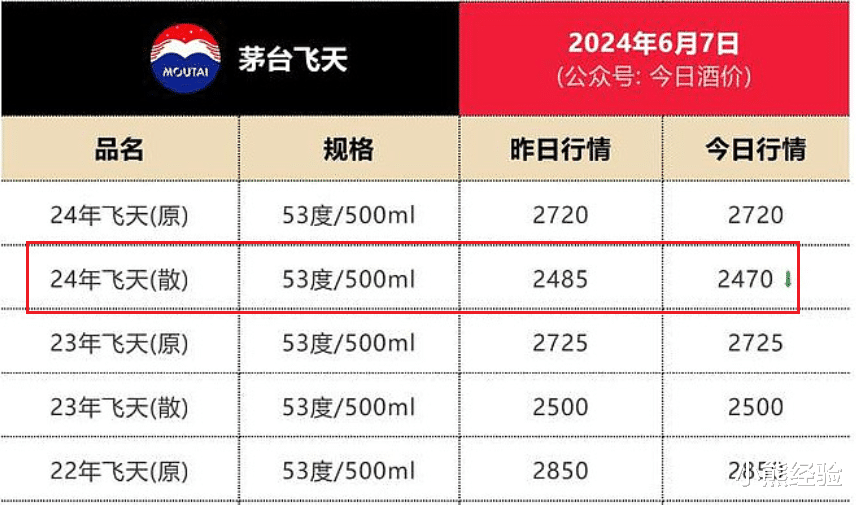 揭秘2018飞天茅台最新价格——市场走势与购买指南