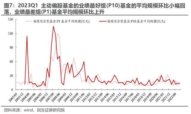 最新基金持仓股深度解析