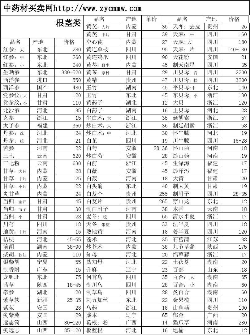 中药饮片最新价格概览