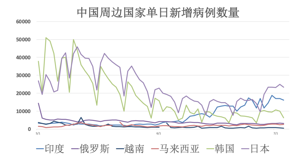 新患肺炎最新数据报告，全球疫情动态分析