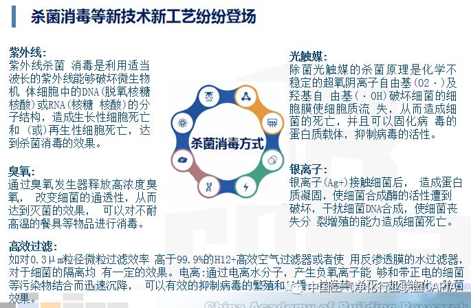 最新新冠肺炎消毒技术与方法探讨